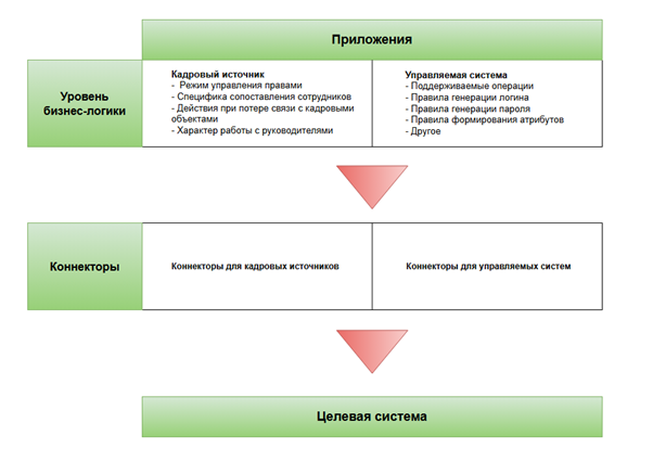 Навести мосты 1.png