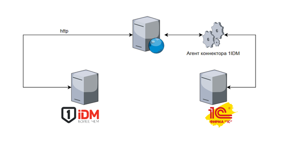 Навести мосты 2.png