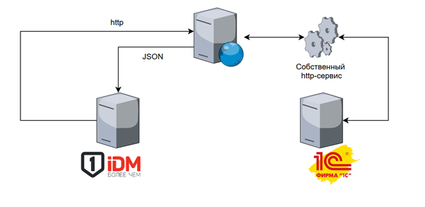 Навести мосты 3.png