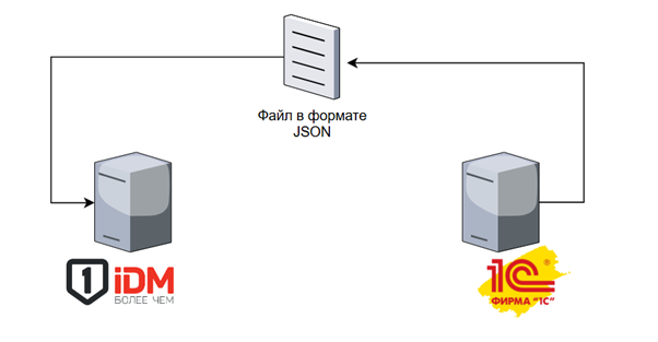 Навести мосты 5.png