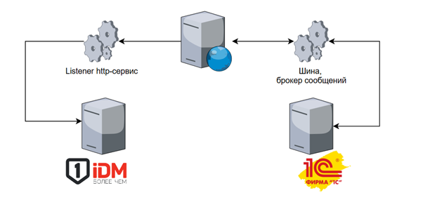 Навести мосты 6.png