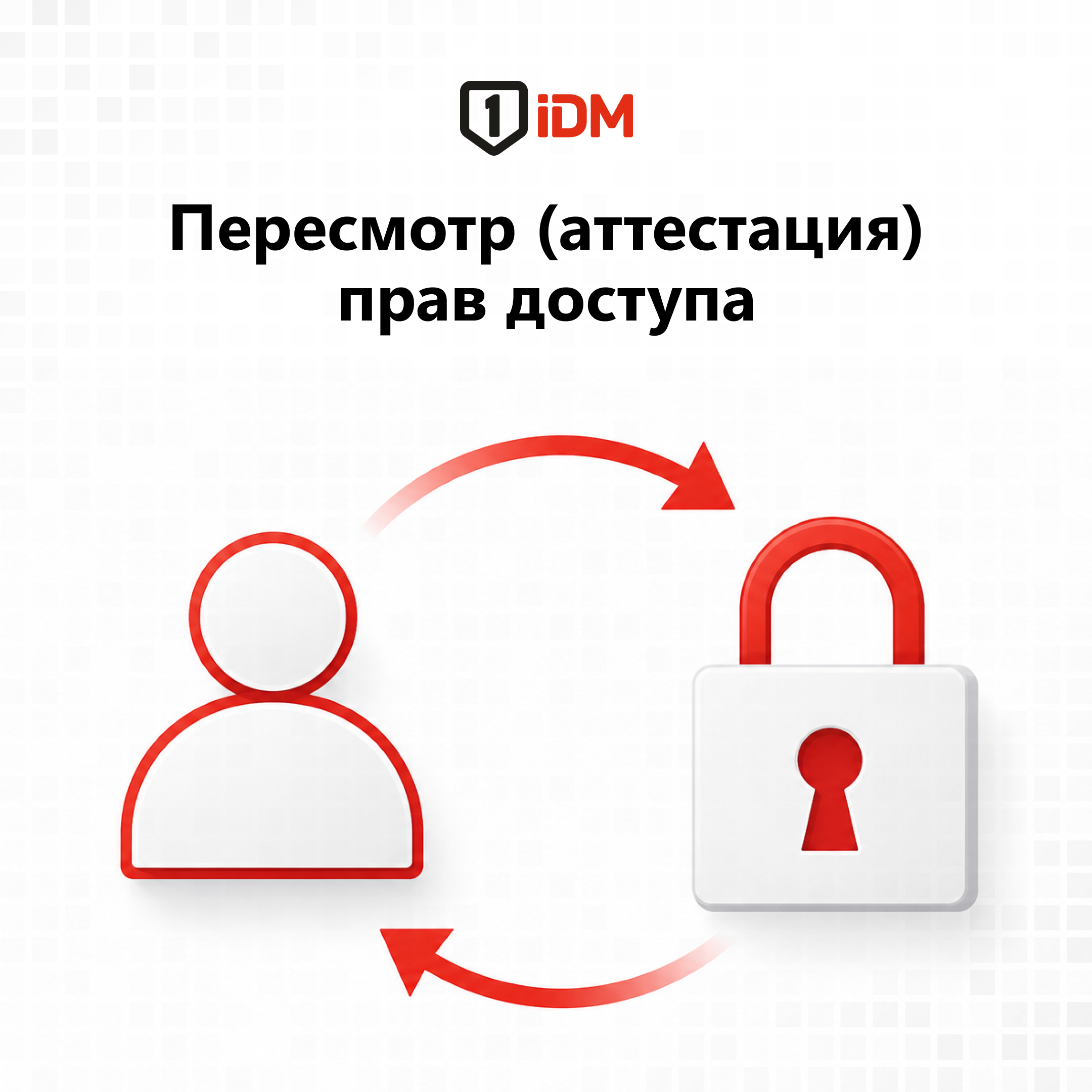 Пересмотр прав доступа.png