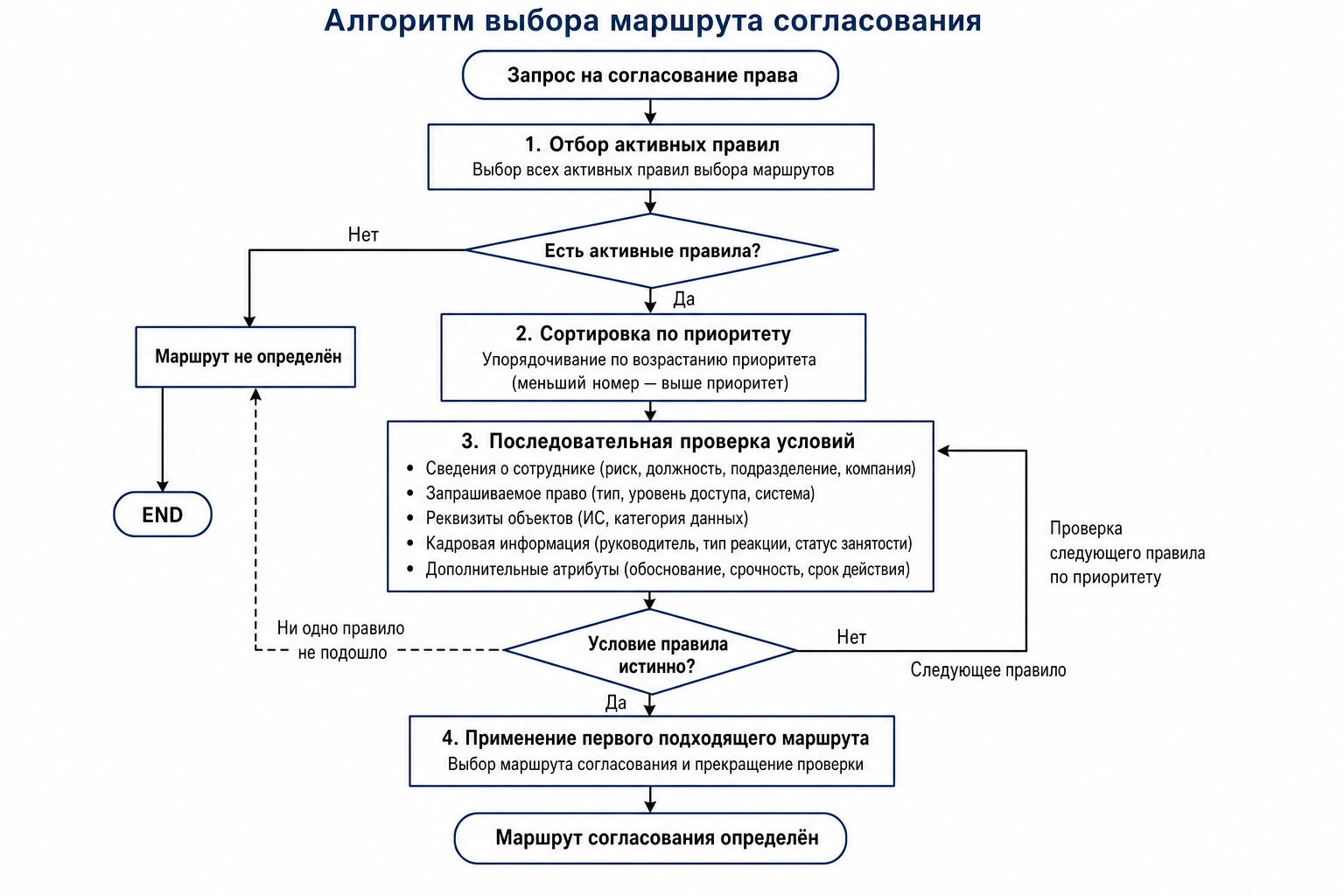 iam-route-selection-algorithm.png